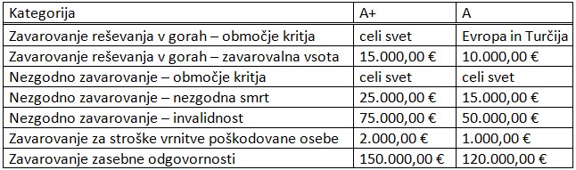 ClanarinaPZS2012_Razlike_med_Aplus_inA